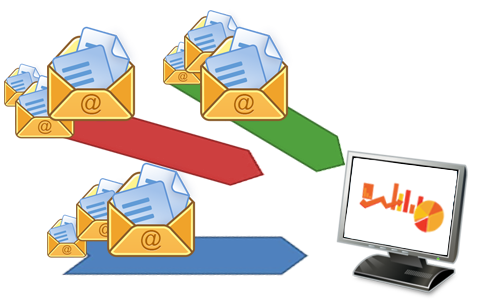 E-mail кампании - изпращане и проследяване